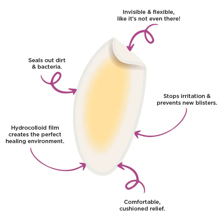 Foot Petals Blister Healers